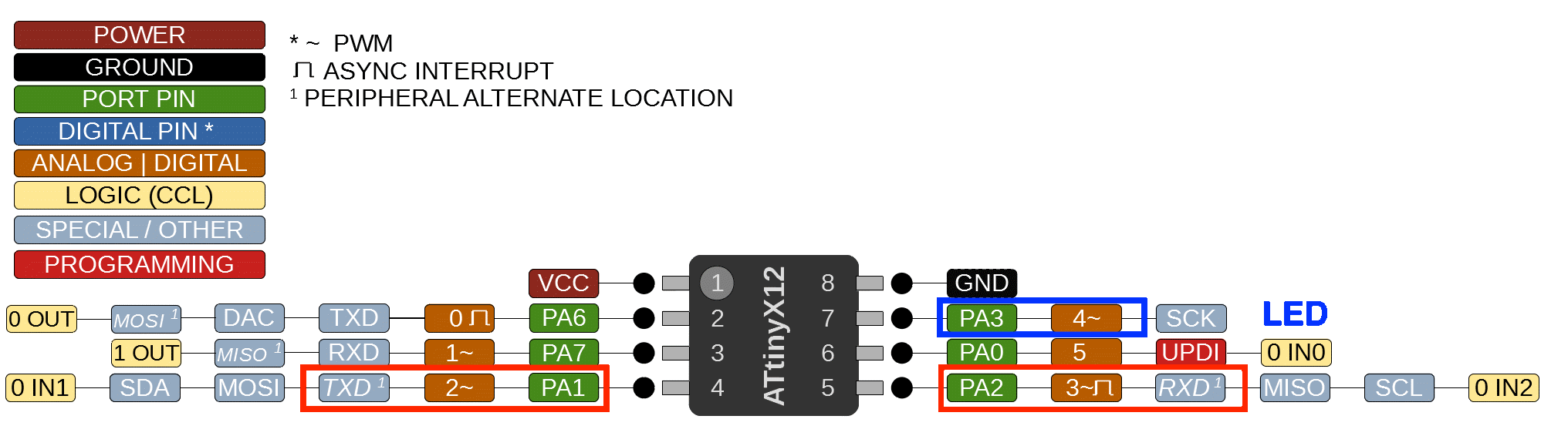 ATtiny412_x12_pin.gif