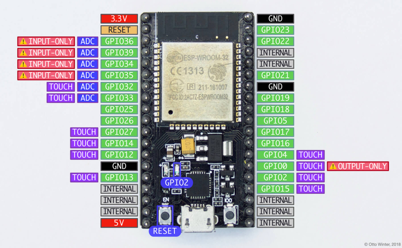 NodeMCU-ESP32S_pins.jpg NodeMCU-ESP32S_pins.jpg