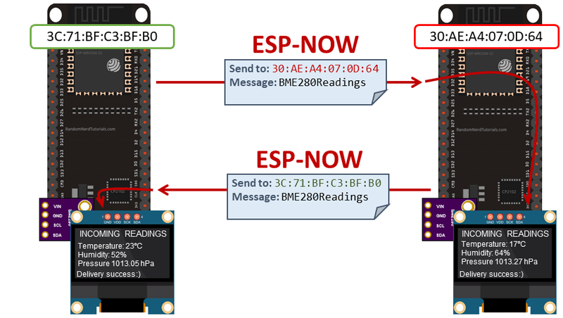 ESP-NOW-send-sensor-readings-project-overview.png ESP-NOW-send-sensor-readings-project-overview.png