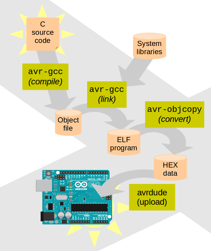 arduino_avr_gcc.png arduino_avr_gcc.png