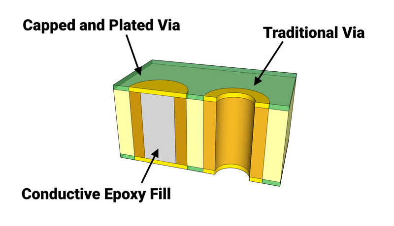 vias_rivets.png vias_rivets.png