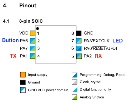 ATtiny412_pins.png ATtiny412_pins.png