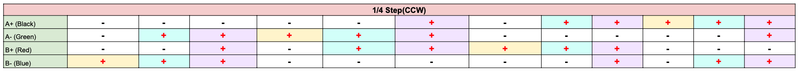 PWM_table_quarter_step.png