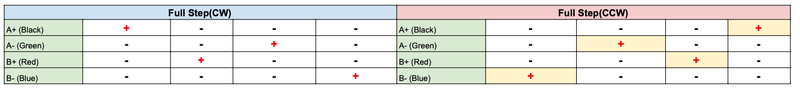 PWM_table_full_step.png